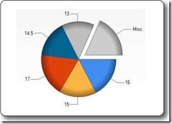 آموزش نمایش اطلاعات به صورت نمودار و دیاگرام در ASP.Net Web Pages
