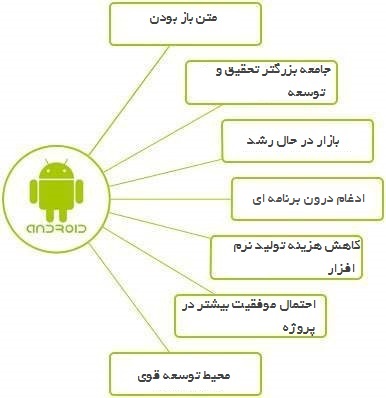 چرا بایستی از سیستم عامل اندروید Android استفاده کنیم؟