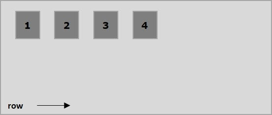 آموزش جهت دهی عناصر صفحه در FlexBox