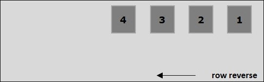 آموزش استفاده از خاصیت row-reverse در Flex Box