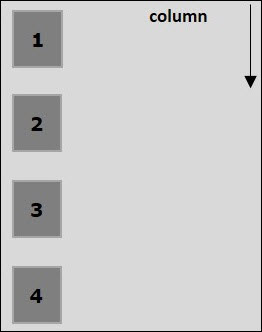 آموزش استفاده از خاصیت column در Flex Box