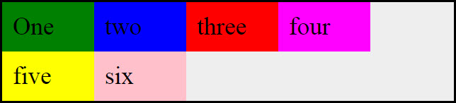 آموزش استفاده از مقدار wrap در flexbox wrap