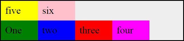 آموزش استفاده از مقدار wrap-reverse در flexbox wrap