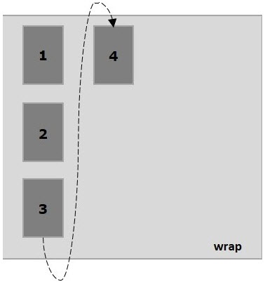 آموزش استفاده از مقدار wrap و column در flex-wrap